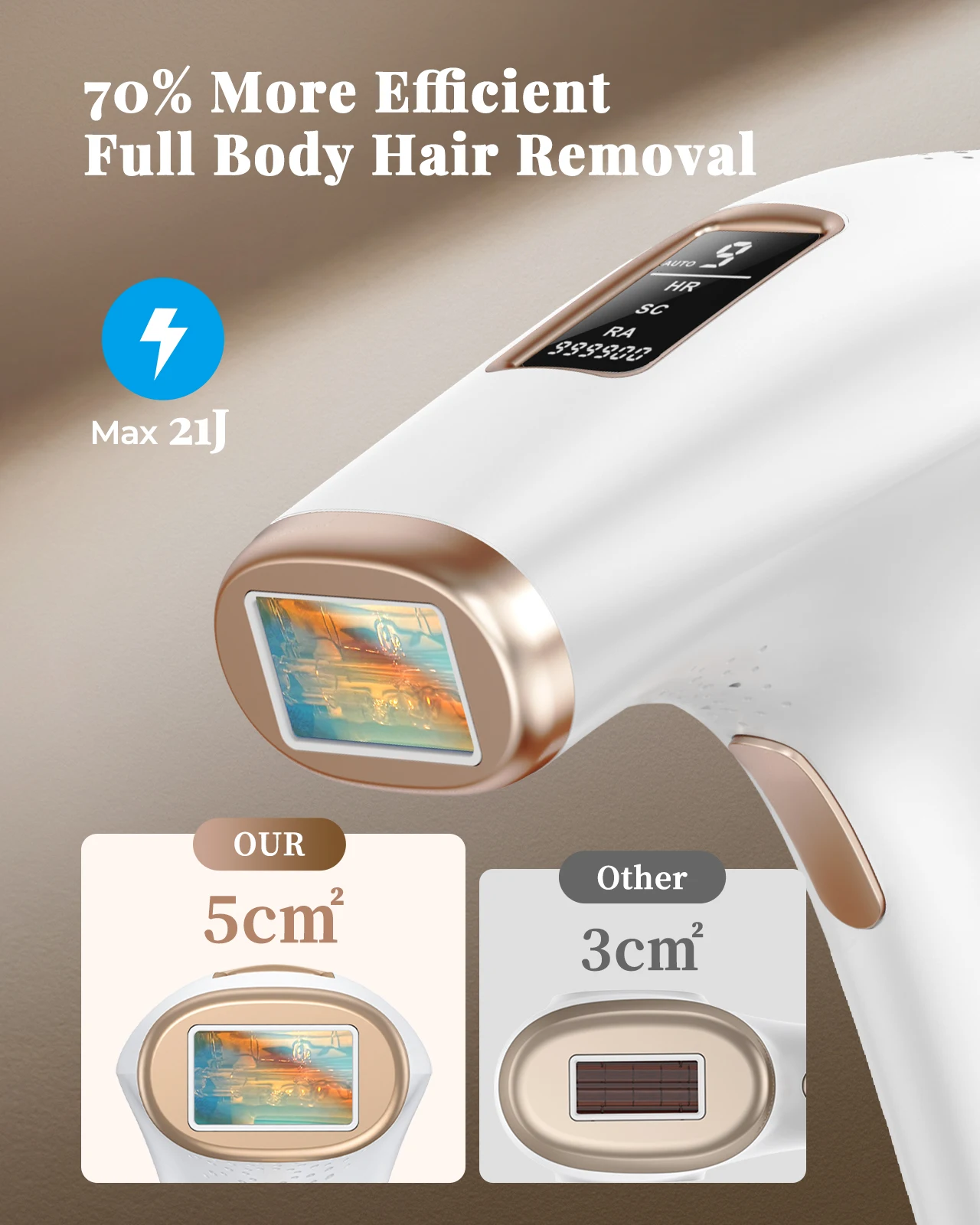 Premium IPL Hair Removal Device | 999,900+ Flashes | 21J Professional Energy - View 3