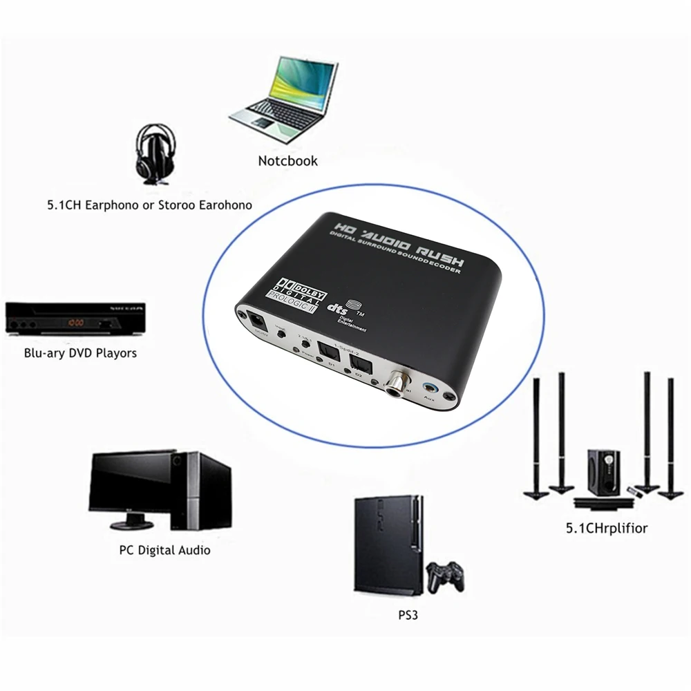 AC3 Audio Converter Digital to Analog 5.1 channel Stereo Optical SPDIF Coaxial AUX to 6 RCA Sound Decoder Amplifier