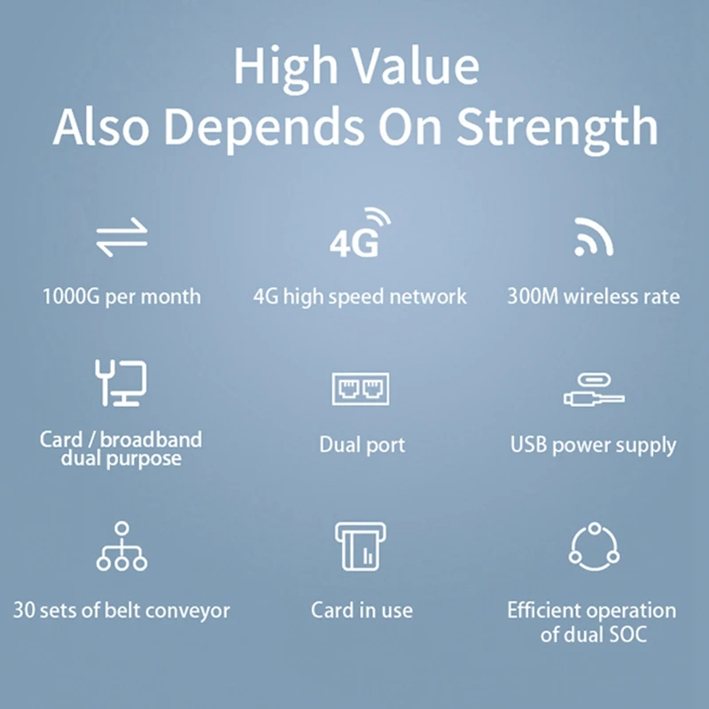 SIM 카드 슬롯 인터넷 라우터 잠금 해제 모바일 핫스팟 모뎀, 와이파이 타입 포트, 300Mbps 무선 랜, 4G LTE 인터넷 라우터