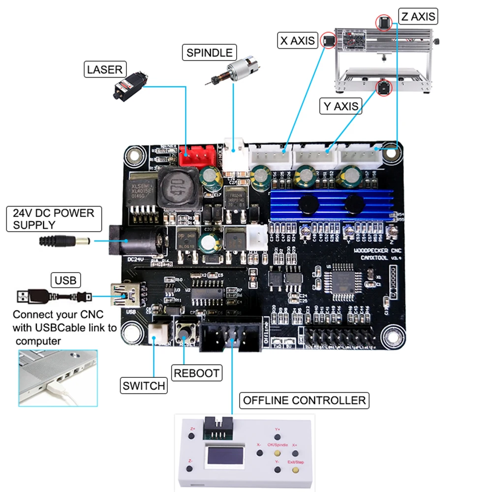 Cnc Router Parts Laser Engraving Controller CNC Controller Tools 3-Axis Control Board GRBL 1.1 USB Port Integrated Driver With Offline Controller for 3018 Laser Engraver