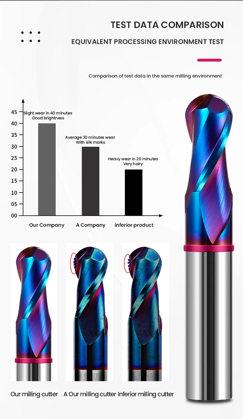 Gamont TGP-HRC70 2f farb kreis fräser blau nano beschichtung wolfram stahl karbid fräser für cnc mechanische fräser – Detail 10