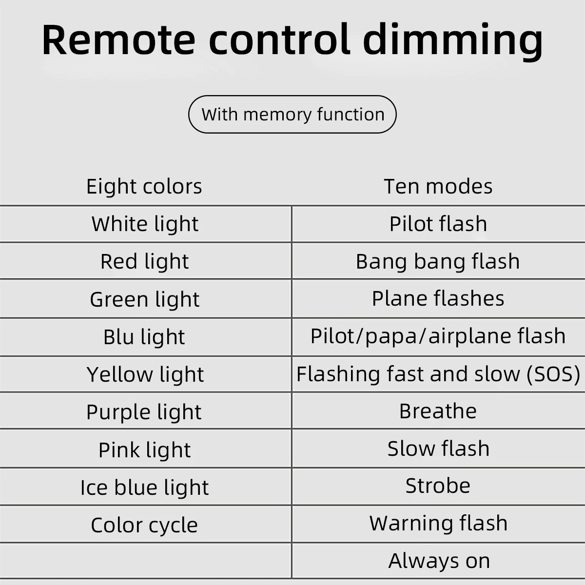 Strobe Light Car 8Color Remote Motorcycle Flash Led Anti-collision Warning Lamp Waterproof Wireless Remote Control for Car Bike