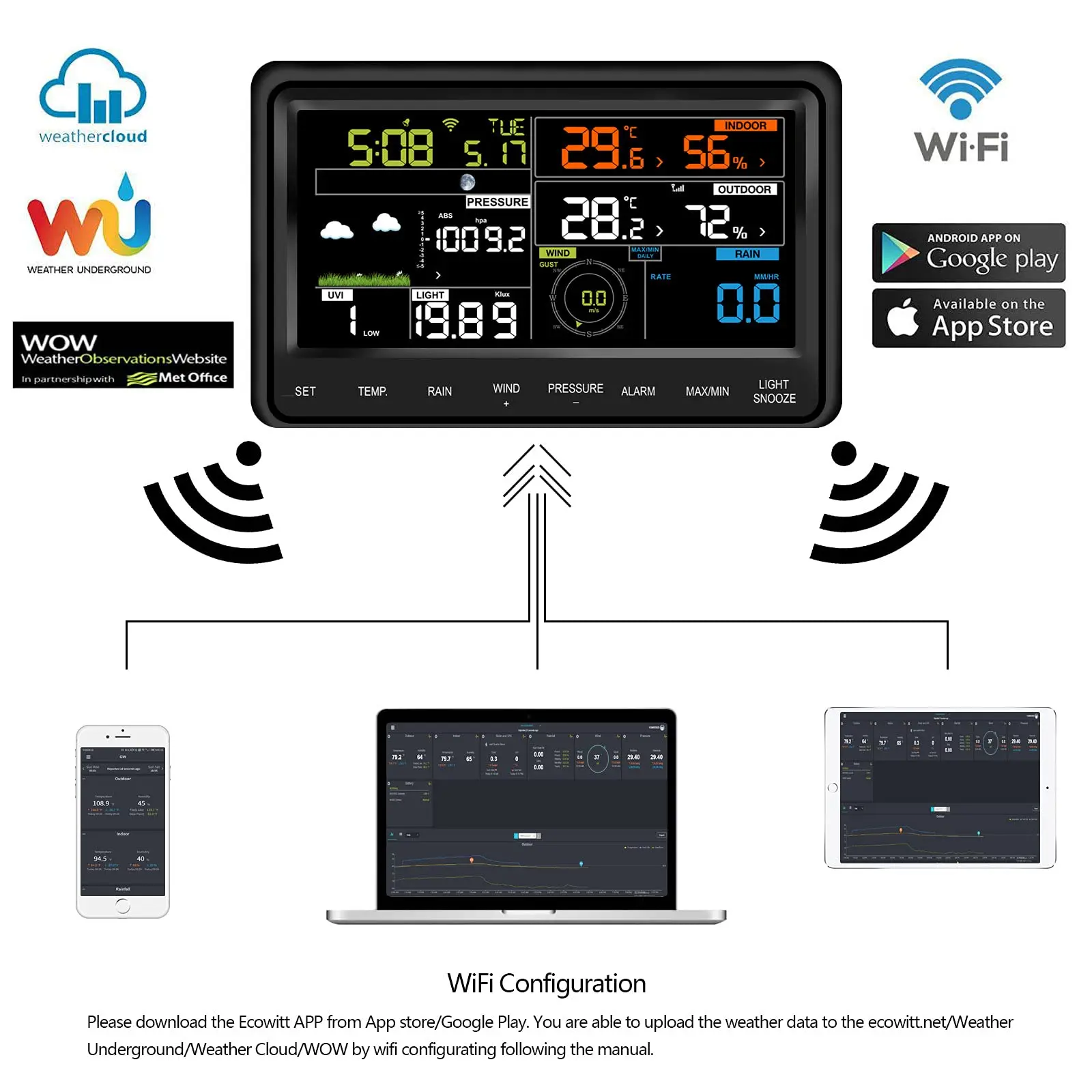 Ecowitt WS2910_C Home Wi-Fi Weather Station Console Monitor 6.75