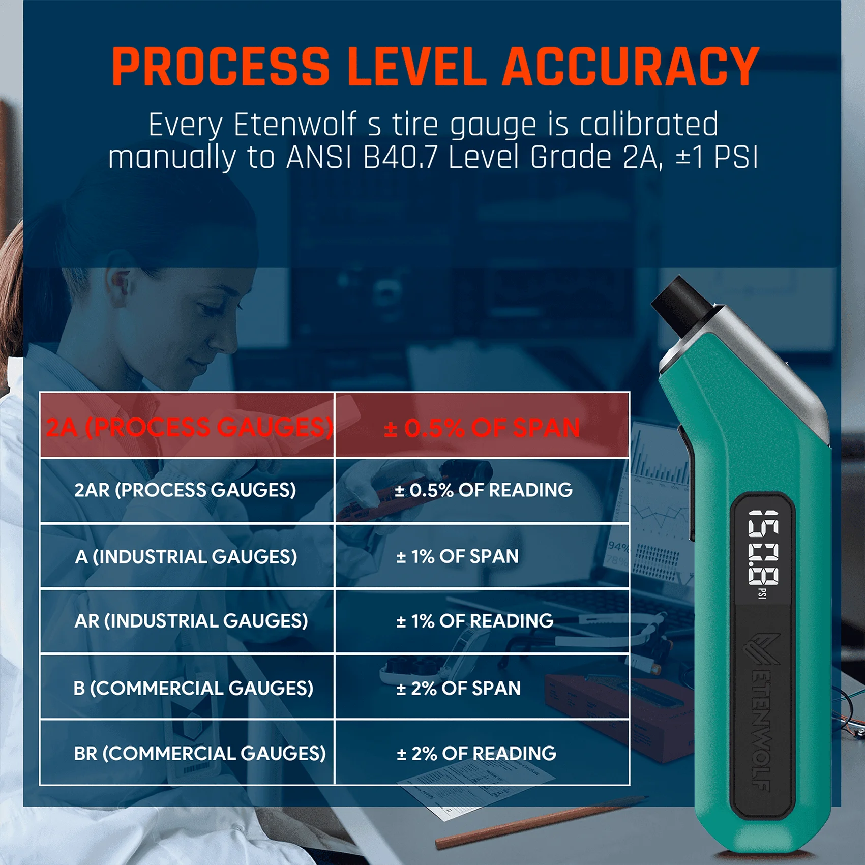 Tire Pressure Gauge ETENWOLF T300 Digital 3-200 PSI Calibrated to ANSI B40.7 Grade 2A Industrial 3A Batteries