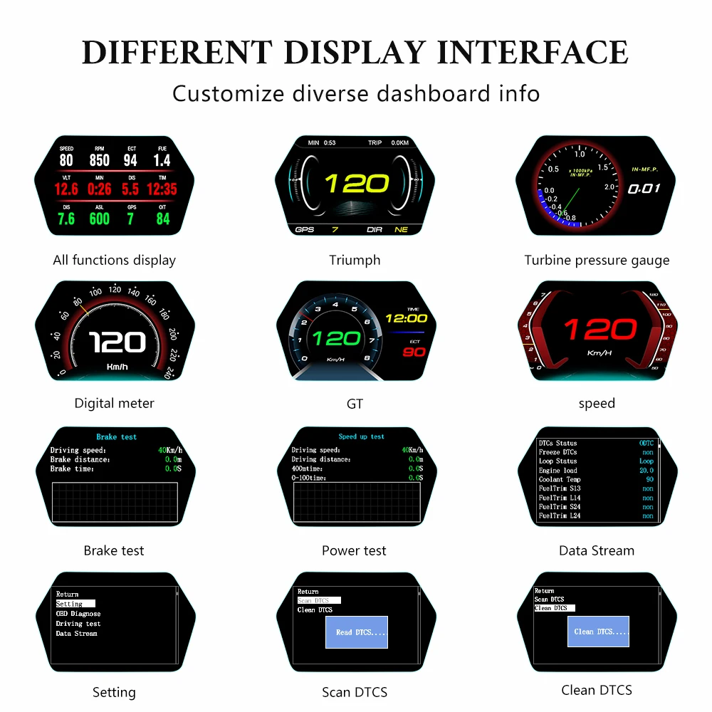 WYOBD P17 OBD2 HUD ÷ Ʈ ڵ  GPS ӵ  溸,   µ  RPM ڵ  ÷