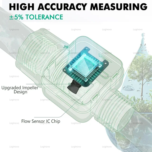 Water Flow Meter LCD Screen High Accuracy Measure Water Consumption and Flow Rate for Garden Watering Irrigation Hose Waterproof 4