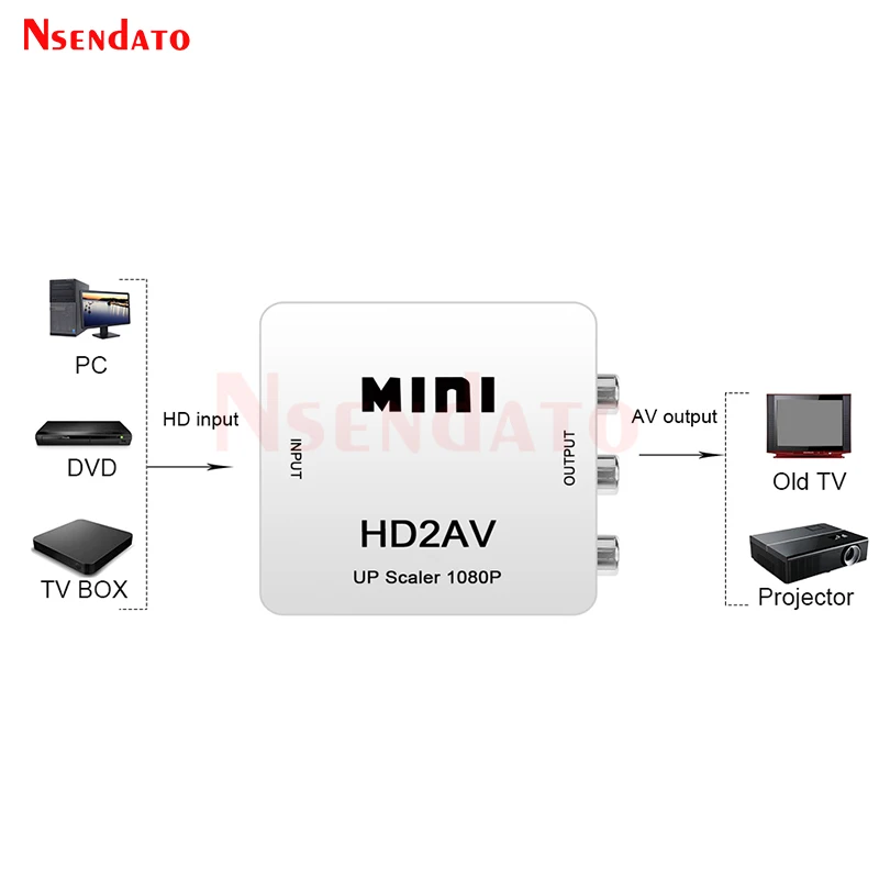 HDMI2AV Video Box HDMI-compatible to RCA Converter AV/CVSB L/R 1080P 60Hz HD Video Box for NTSC PAL HDMI TO AV Scaler Switch