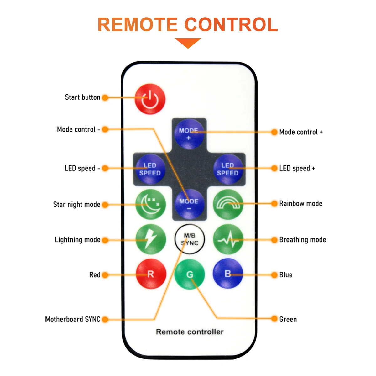Aigo APC1 4Pin PWM 6 ARGB 포트 3Pin 5v 속도 컨트롤러 범용 컴퓨터 레귤레이터 PC 케이스 냉각 팬 허브 원격 제어