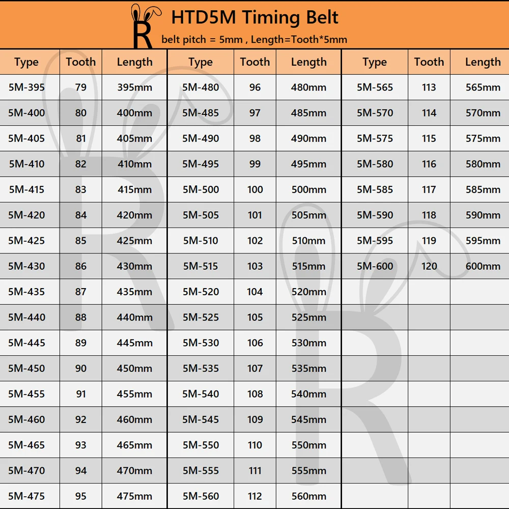 Durable Rubber Timing Belt - Multiple Lengths & Widths Available
