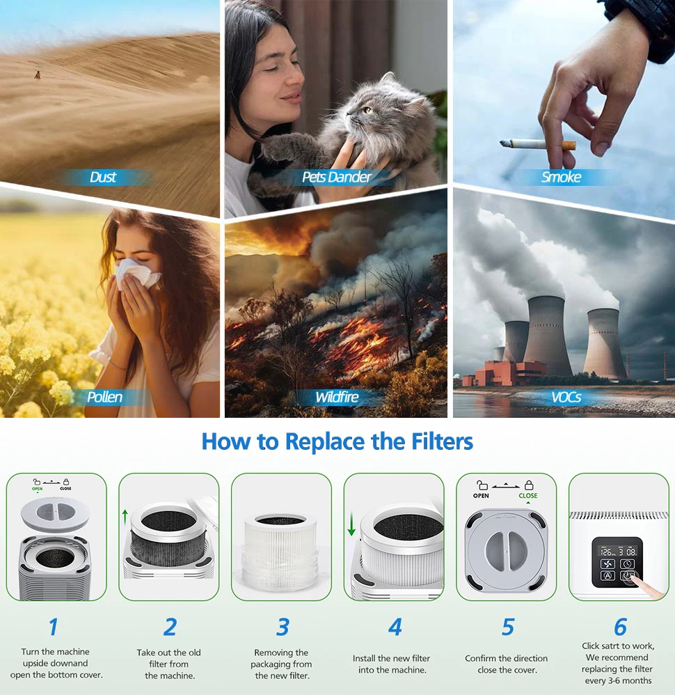 Description Picture 4 of item1/2 Pack A1 Replacement Filter Compatible with VEWIOR Air Purifier HQSC-50,HQKJ-80,AMEIFU AP01W,KOIOS HQKJ-50 Air Pur ifier