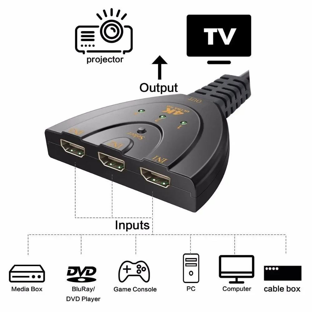 Mini 4K 1080P 3 Input 1 Output HDMI-Compatible Switch Switcher Splitter Port For PC TV Media Box DVD Player S03