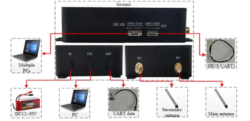S8dfc8b4e6f354b93852024d8dd1592c57 Long Range Vtol Drone Automatic Tracking System Land Mobile Radio Video and Data Transmission All in One Drone Accessories Kit
