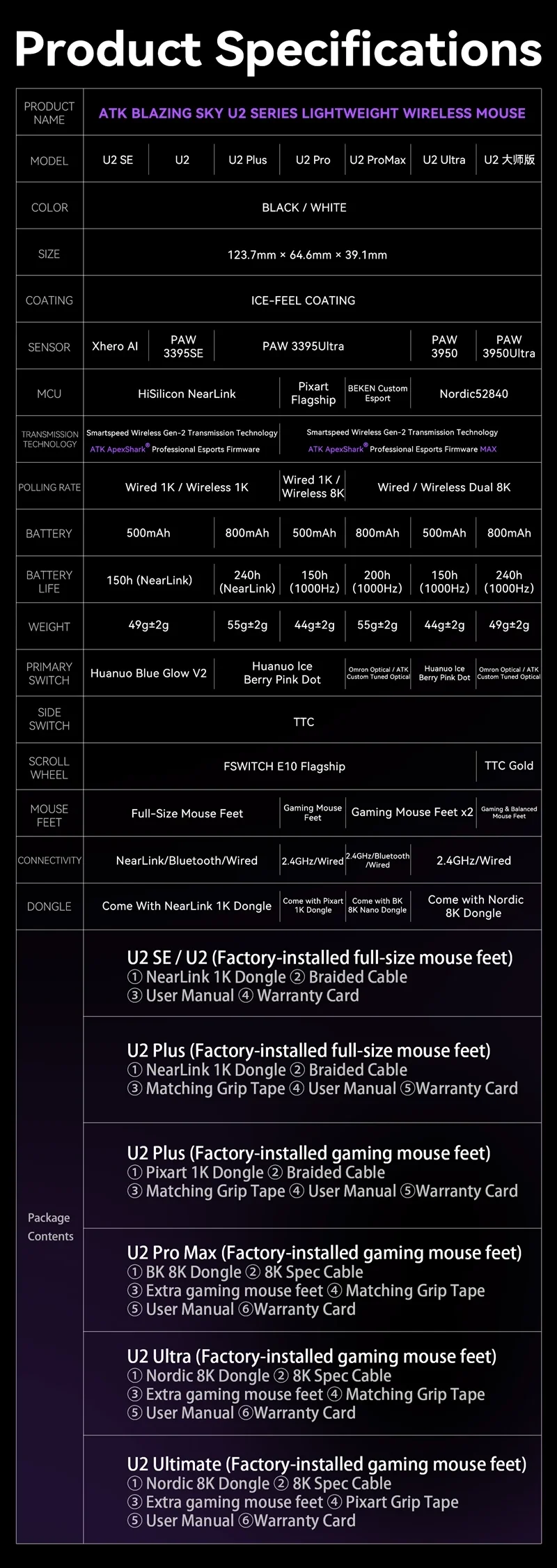 ATK U2 MINI Pro Max Wireless Mouse Tri-Mode Gaming E-sports Mouse PAW3950 Ultra Lightweight Dual 8K Low Delay Ergonomics 800mAh