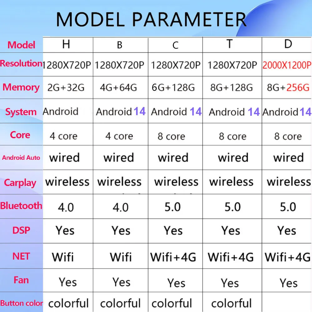 Android Auto Car Radio Stereo For Toyota Alphard 2003 - 2007 GPS Navigation  Touch Screen Multimedia Video Player 4G LET Carplay - AliExpress