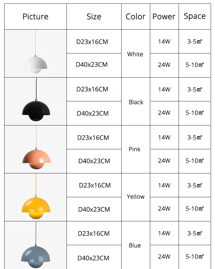 Lâmpada para Sala de Jantar Criativo Novo Moderno Luzes Pingente Colorido Arte Pendurado Estudo Quarto Barra Mesa Cabeceira Iluminação Interior Led 3 Computers & Electronics