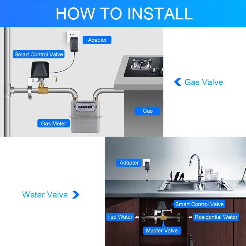 

Tuya Wifi/Zigbee Smart Valve Controller For Water Gas Pipeline Auto Shut ON Off Compatible With Alexa Google Assistant