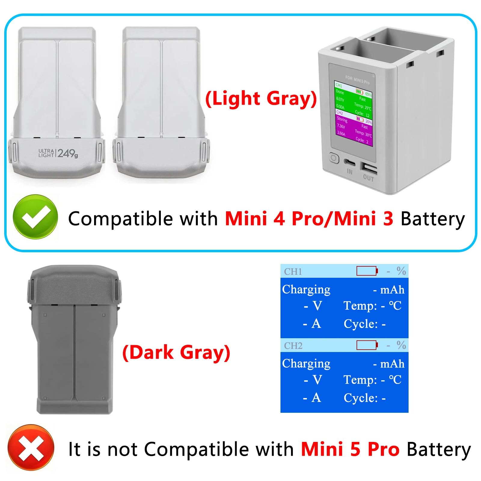 Hub de charge bidirectionnel avec affichage numérique connecté à trois batteries DJI Mini 4 Pro.