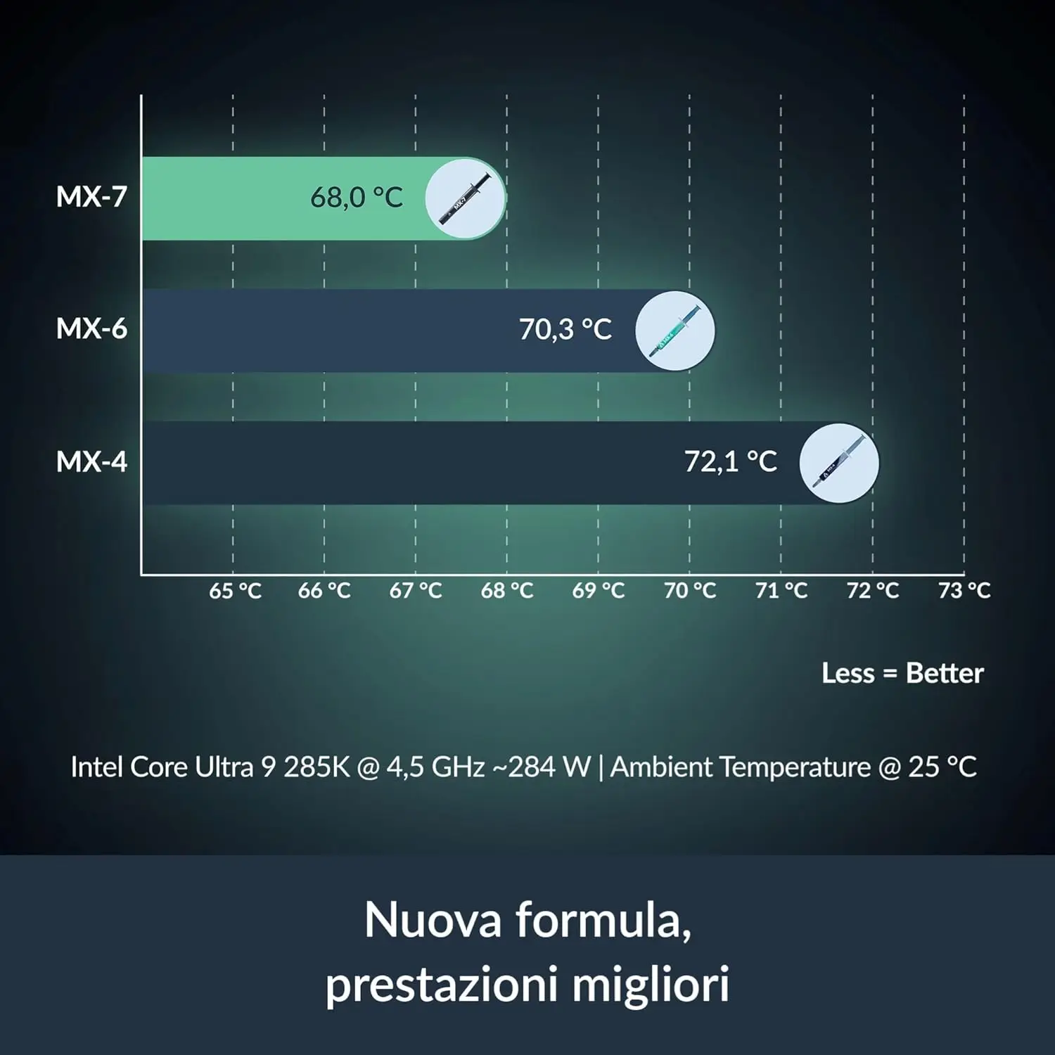 ARCTIC MX-7-Ultimate Performance Thermal Paste for CPUs Laptops Graphics Cards - High Thermal Conductivity Long-lasting 2