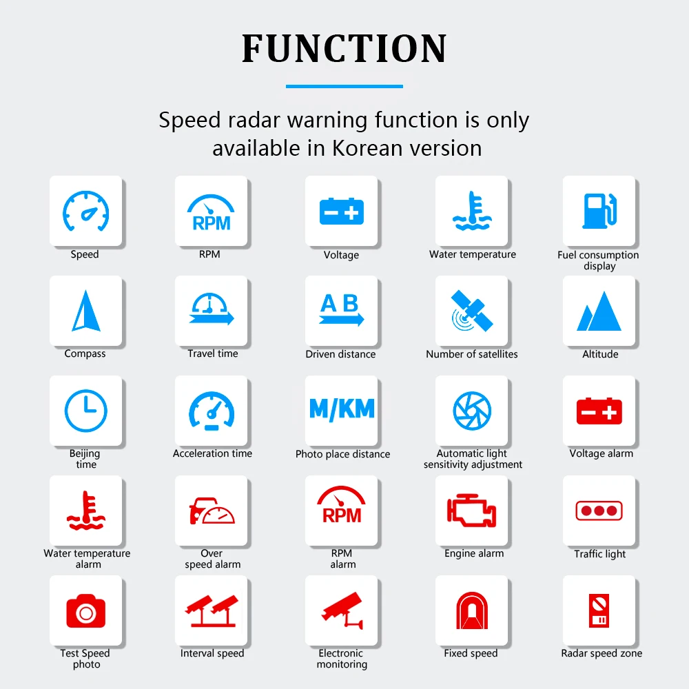 OBDHUD M21 OBD2 GPS HUD ڵ   ӵ,  ӵ   ̴,  ڵ 溸   ÷