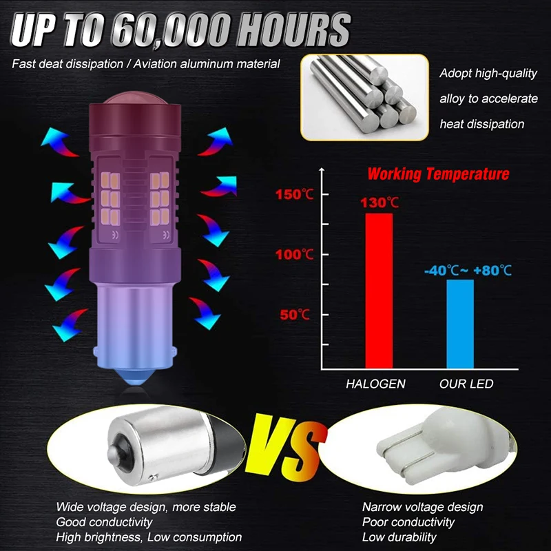 2x Canbus Led ���� ���� ���� 1156 BA15S P21W 1157 BAY15D 7440 7443 W21W 3030 21SMD ���� ���õ� ������ �극��ũ ����Ʈ ���