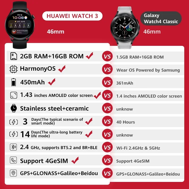 الإصدار العالمي الأصلي Huawei Watch 3 الذكية eSIM...