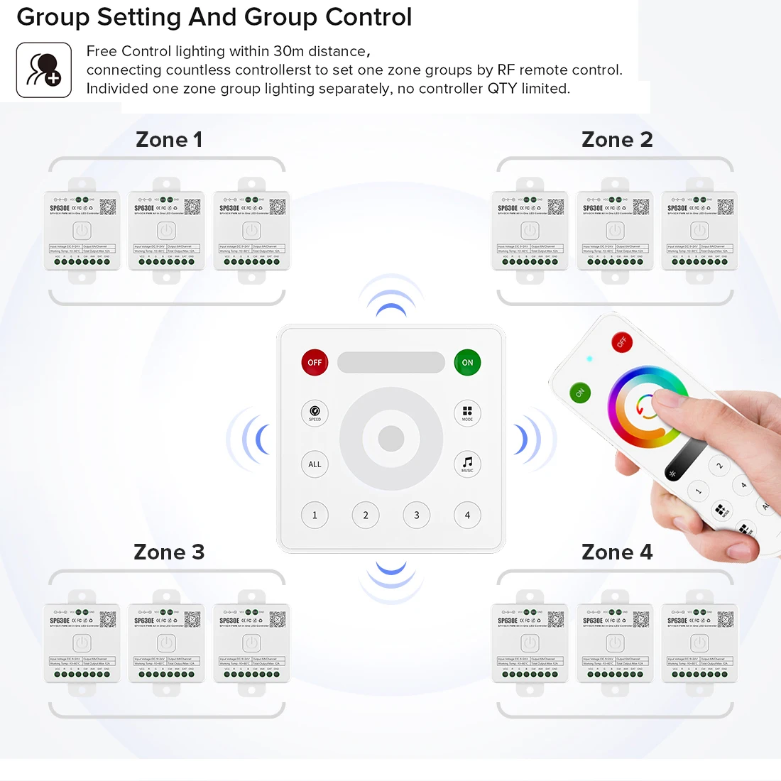 LED Controller All In One SP530E Wifi Alexa Google Home BT SP630E 5CH PWM SPI Pixels LED Strip Light WS2811 WS2812B SK6812 FCOB