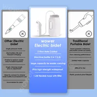 เครื่องฉีดชำระแบบพกพา 1600mAh พร้อมแรงดันน้ำ 2 ระดับ กันน้ำระดับ IPX6 ชาร์จซ้ำได้ เหมาะสำหรับการตั้งแคมป์และการเดินทาง 5