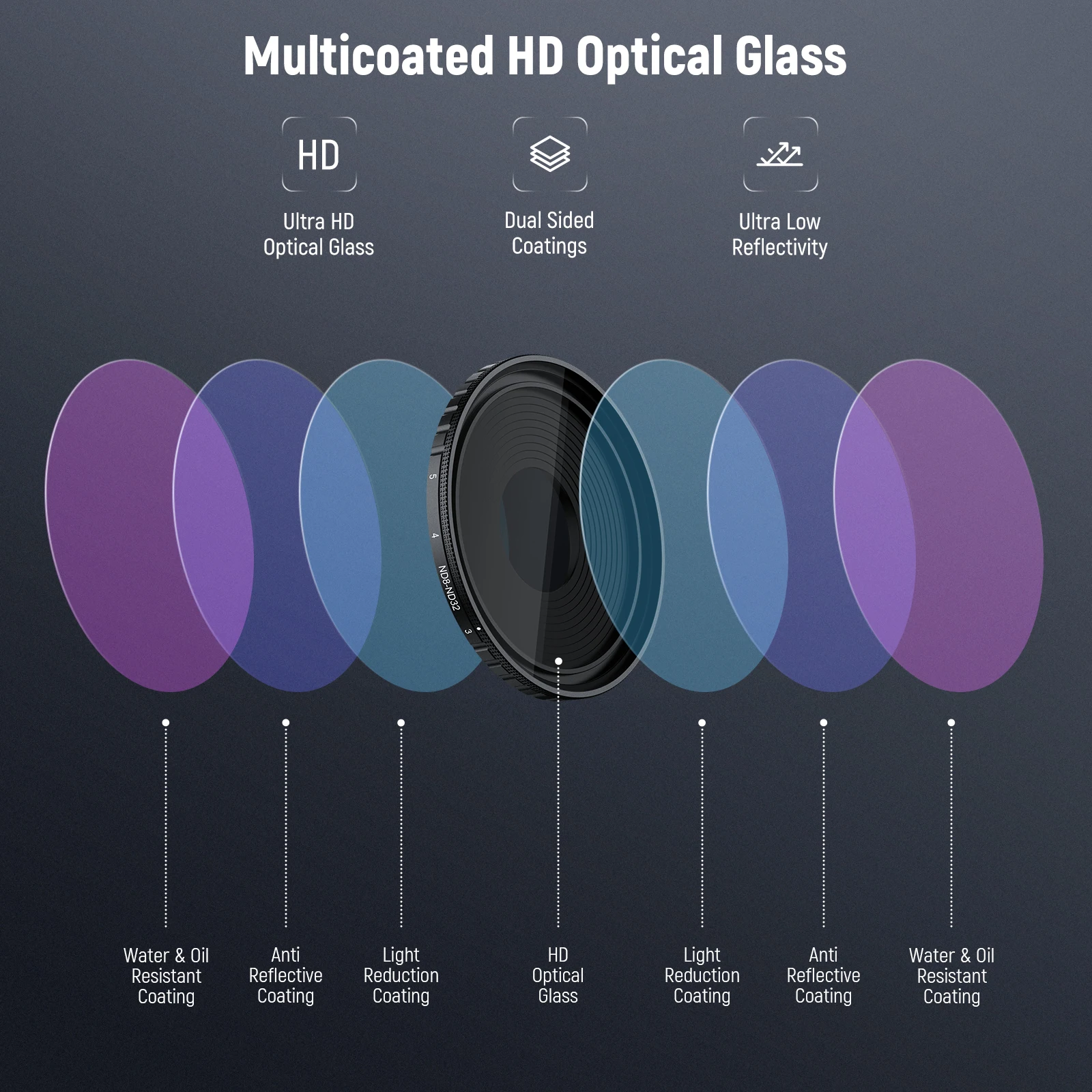 ND Filter Kit For DJI Osmo Action 5 Pro/4, Variable ND8-32+ CPL + Black Mist Dif
