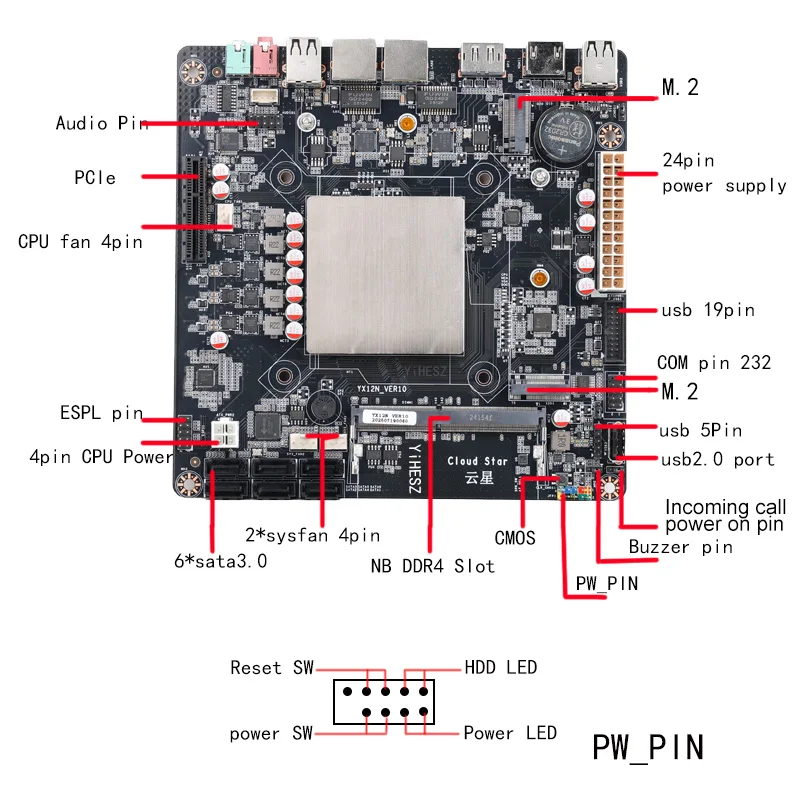 N150 Industrial Motherboard NAS 4 Core 4 Thread Low Power Processor 2x2.5G i226 Network M.2 Slot 6xSATA 2*M.2 NVMe 2280, 1* PCIe 3.0x4, 1* TF Slot, Dual 4K Display, 6*USB with Fan N150 Industrial Motherboard NAS 4 Core 4 Thread Low Power Processor 2x2.5G i226 Network M.2 Slot 6xSATA 2*M.2 NVMe 2280, 1* PCIe 3.0x4, 1* TF Slot, Dual 4K Display, 6*USB with Fan