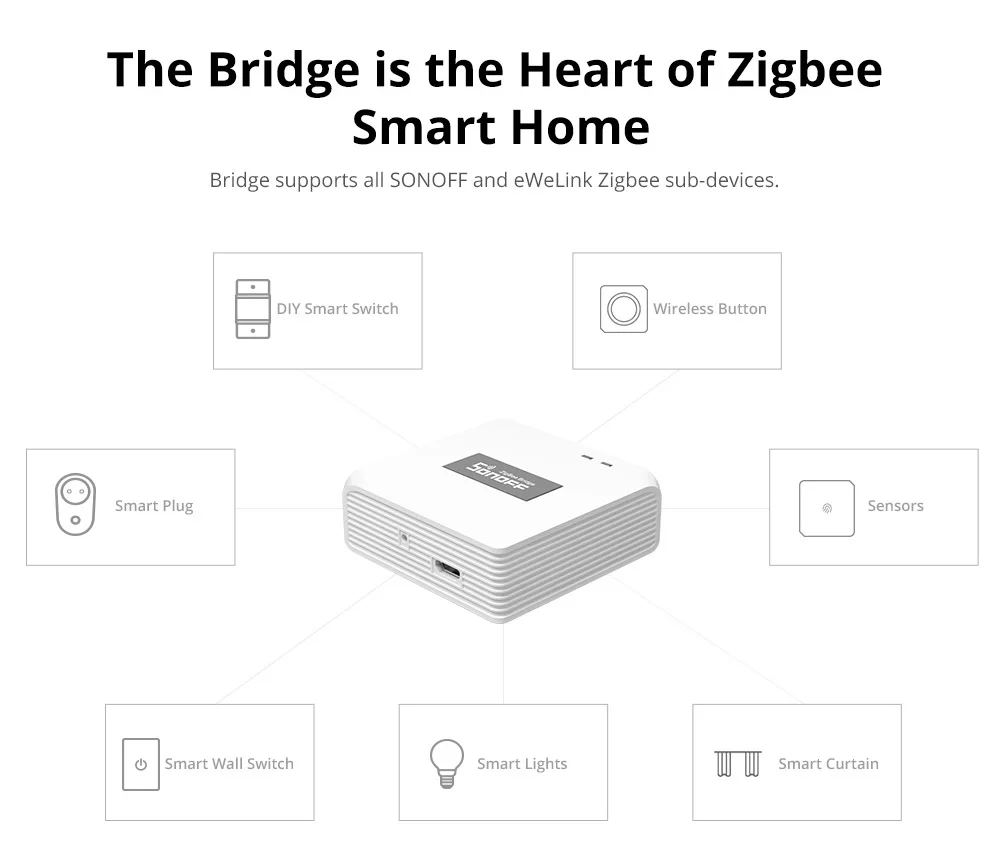 Dongle USB E, Bridge-P, Interruptor Sem Fio,