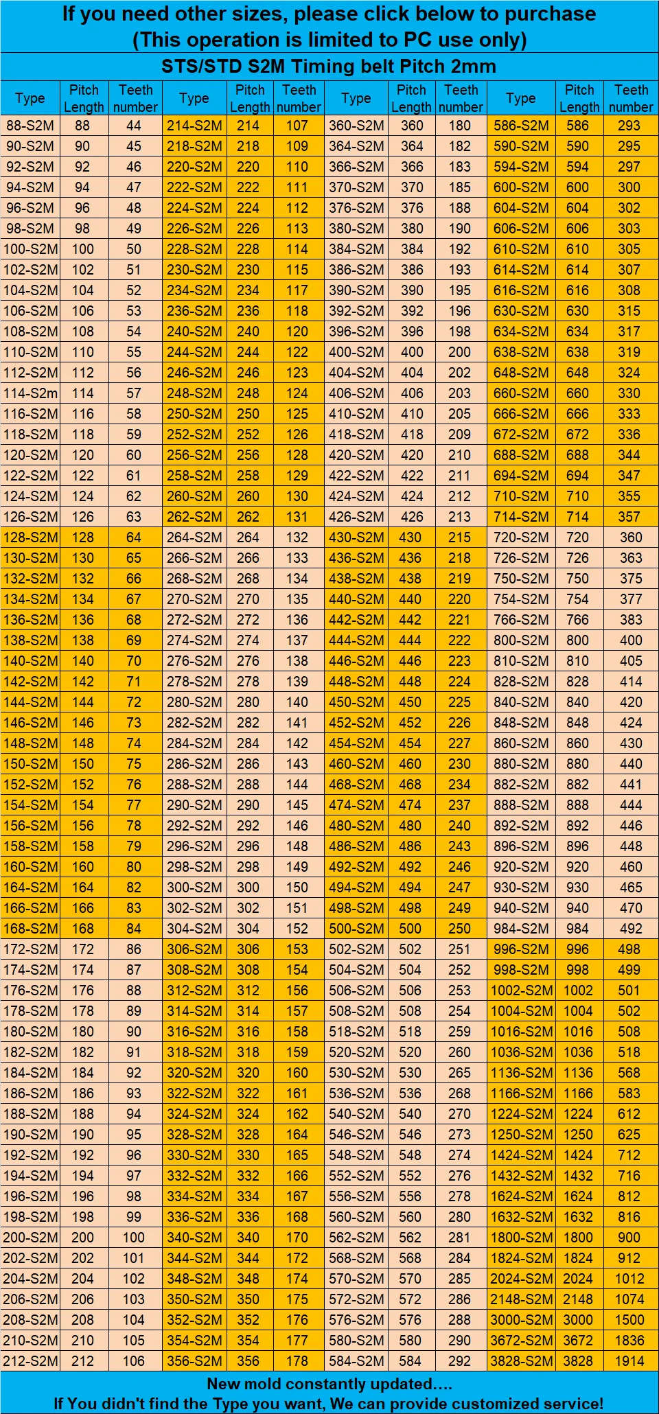 354, 356, 360, 364, 366, 370, 376,