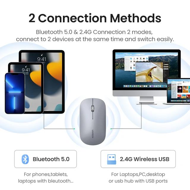 UGREEN Mouse Wireless Bluetooth Silent Mouse 4000 DPI For MacBook Tablet Computer Laptop PC Mice Slim Quiet 2.4G Wireless Mouse 2