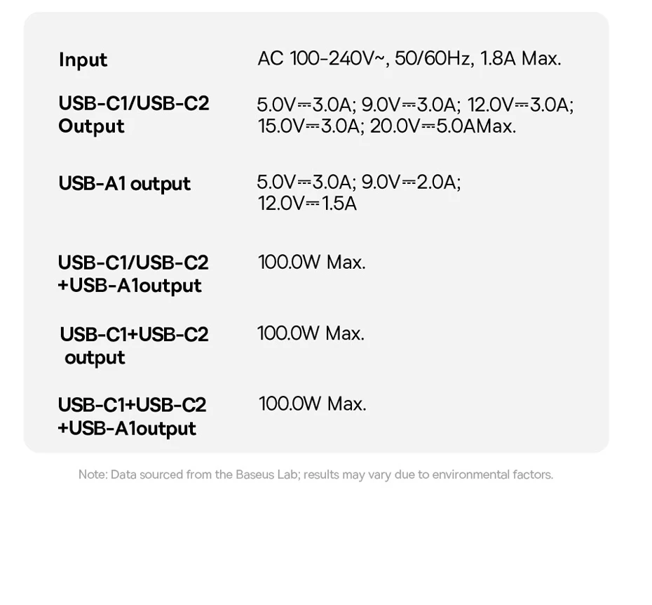 Baseus PicoGo AE11 GaN6 Pro Charger 100W