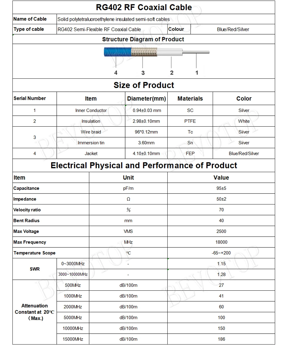 Cavo RP-SMA Maschio A Maschio Angolo Retto RG402 RF BASSA