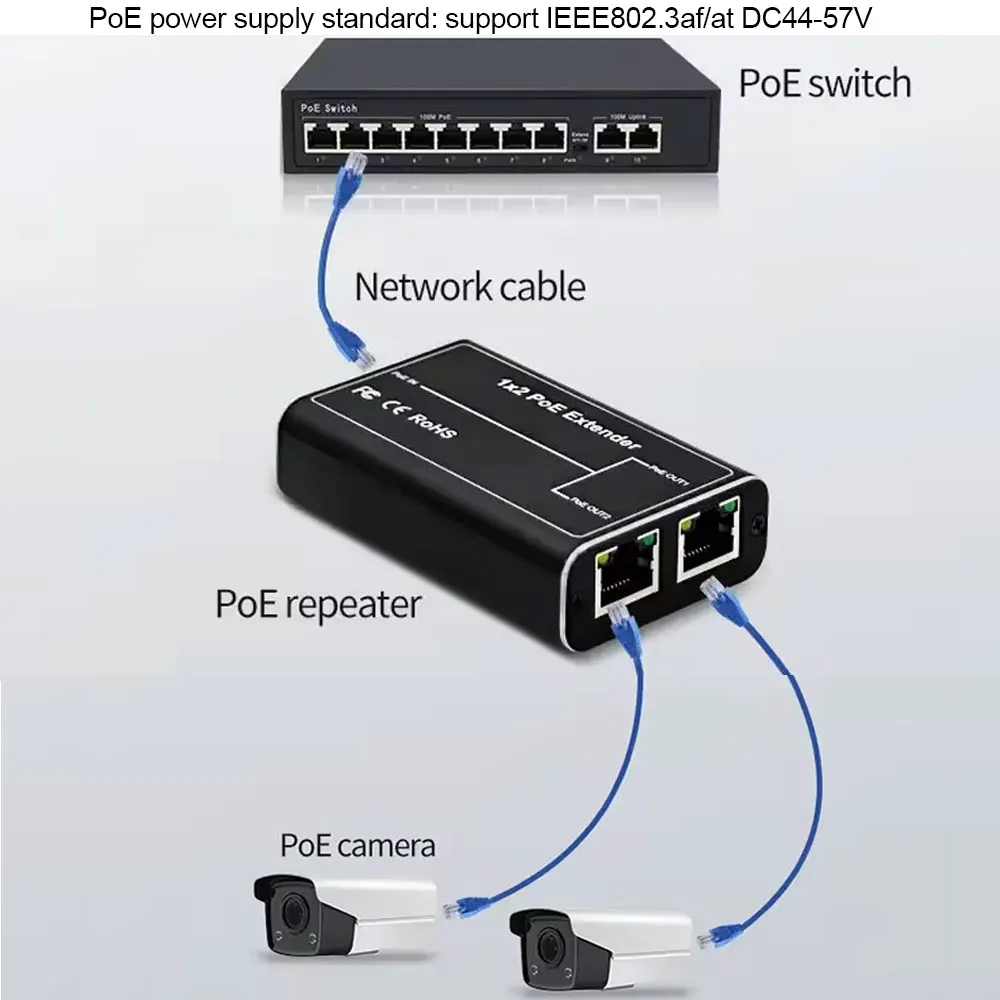 Caja-de-aleaci-n-de-aluminio-extensor-POE-2-puertos-100M-repetidor-de ...