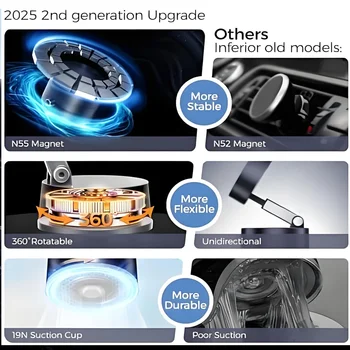 حامل هاتف مغناطيسي للغاية قابل للطي حامل هاتف السيارة لوحة القيادة حامل جوّال بلاستيكي دوران 360 درجة كوب شفاط المكنسة الكهربائية حامل GPS - Image 5