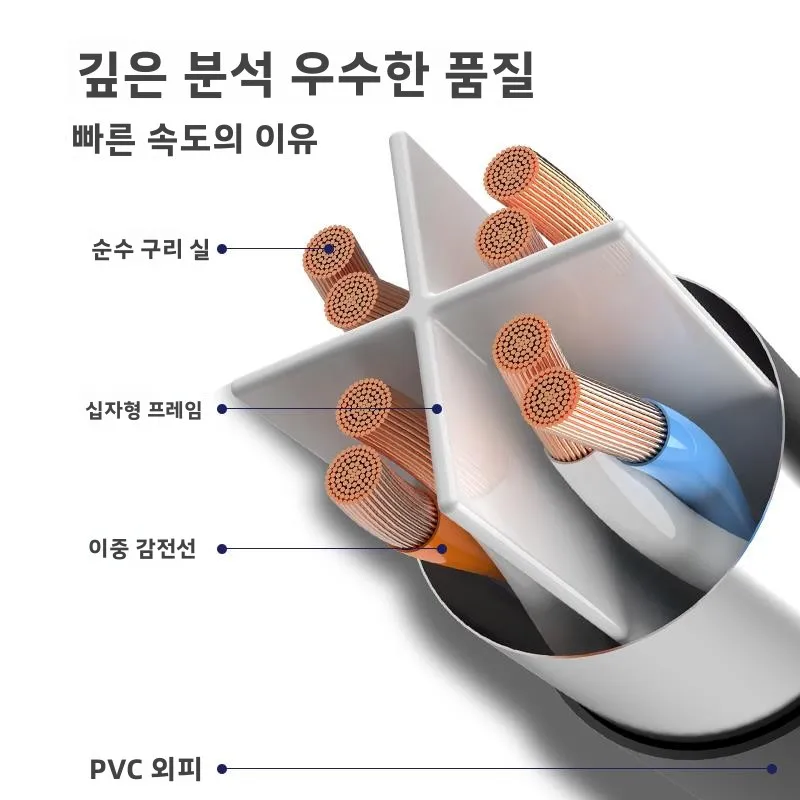 가정용 컴퓨터 광대역 케이블 듀얼 헤드 연결 슈퍼 5급 6급 1000메가비트 네트워크 라인 세트