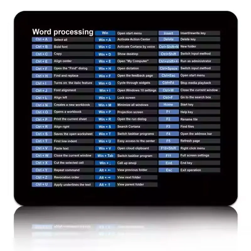 Windows Linux+Word+Excel+Office Shortcut Mouse Pad Oversize Office Accessories Anti-slip Pc Desktop Mat Programmer Mousepad