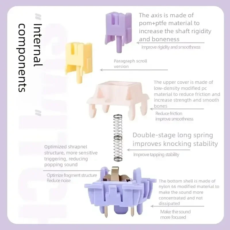 Dust-Resistant Mechanical Keyboard Linear Switches Mechanical Keyboard Switch 3-Pin Light Pressure Shafts Axis Shaft Switch
