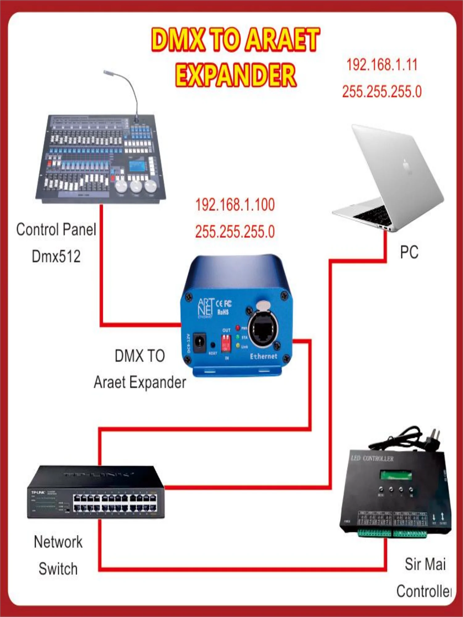 Artnet to DMX Controller DMX Ethernet Lighting Controller Professional Artnet Interface 3 Pin Output Aluminum Housing