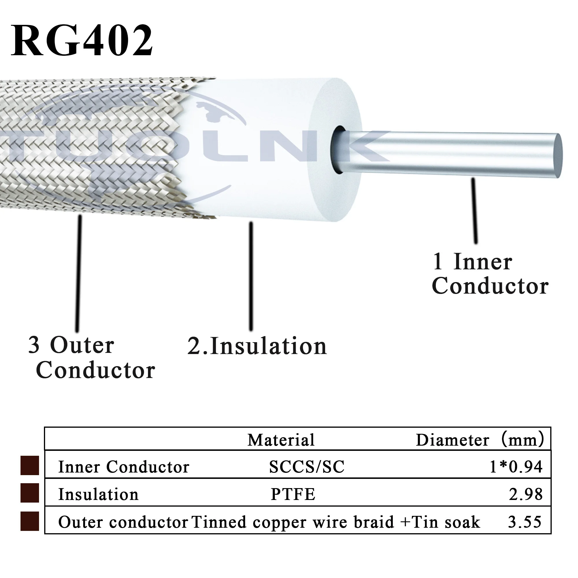 RG402 50ohm Semi-Flexible Coaxial Cable with Tinned Copper Tube Jacket 0.141 50ohm 5m 10m 15m 20m 30m Silver