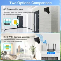 LS VISION 5MP Mini 4G caméra de sécurité carte SIM caméra Wifi sans fil 3800mAh caméscope PIR détection humaine enregistreur vidéo Ubox 6