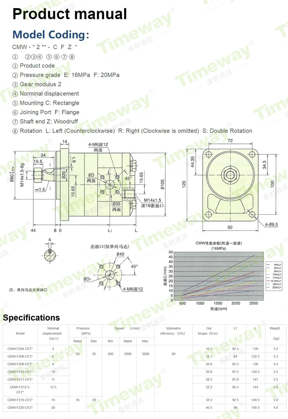 Cmw getriebe öl motor CMW-F206-CFZS CMW-F208-CFZS CMW-F220-CFZS hydraulische getriebe motoren woodruff welle ende doppel drehung – Detail 4
