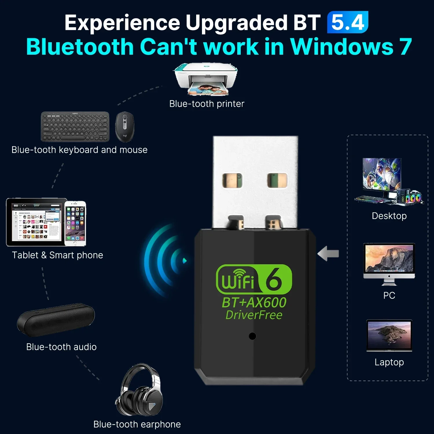 와이파이 6 블루투스 5.4 어댑터 AX600 USB2.0 어댑터 듀얼 밴드 2.4G/5Ghz 네트워크 무선 수신기 PC 노트북용 10/11 드라이버 프리