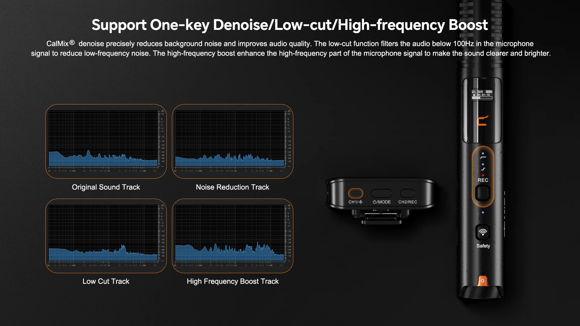 COMICA VM40 2.4G Super Cardioid Shotgun Microphone, Wired and Wireless dual modes, Bluetooth microphone for Camera/Smartphone/PC
