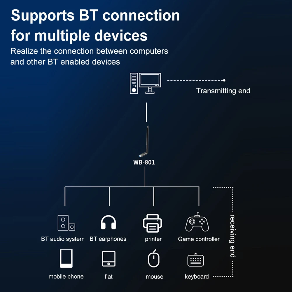 AX919 900mbps USB 블루투스 5.3 와이파이 어댑터, PC BT 와이파이 6 2.4G 5G 5dbi 동글 USB 무선 와이파이 리시버, 2 인 1