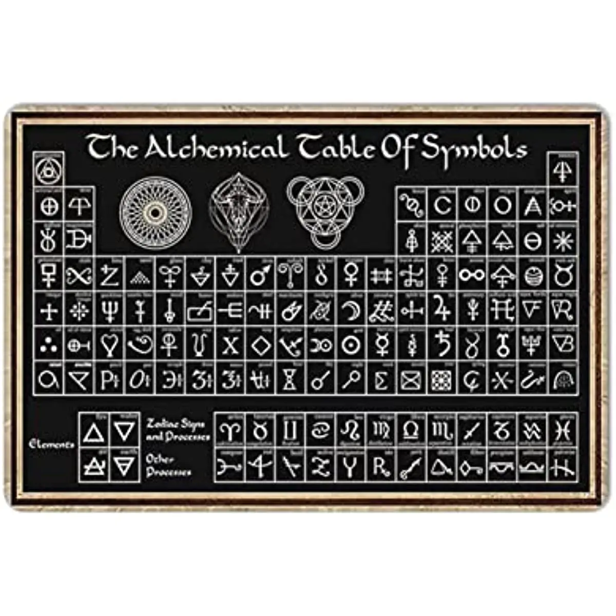 

New Metal Tin Sign Vintage Occult Apothecary Alchemical Table Symbols Witch Language Wicked Witch Knowledge for Home
