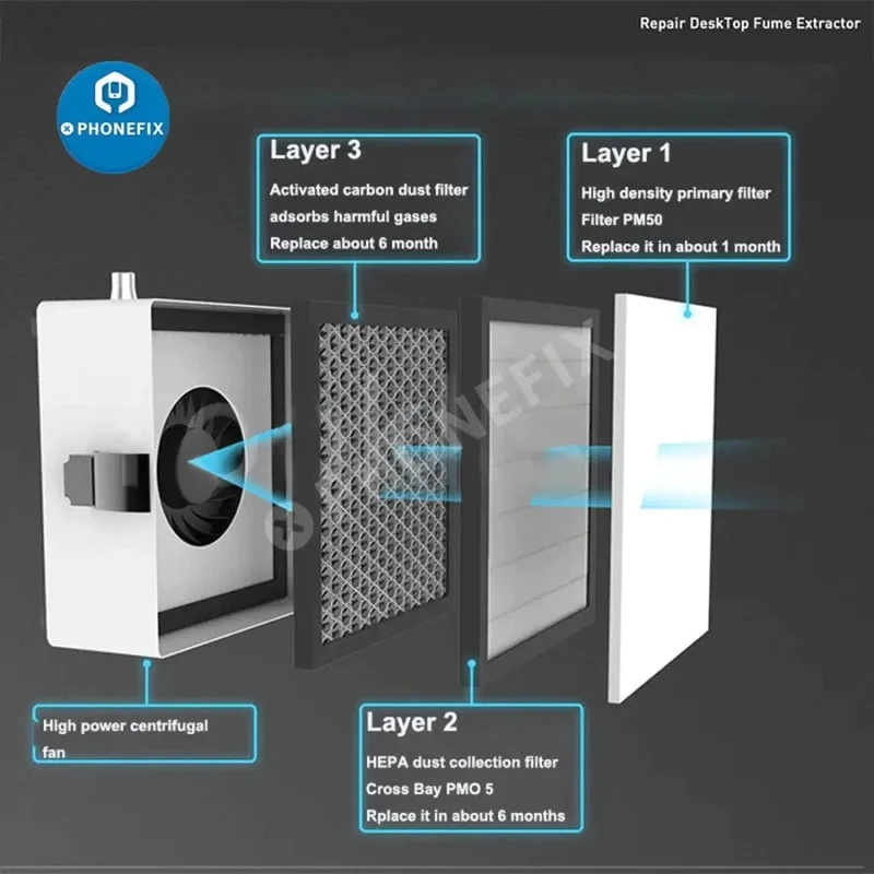 Рисунок 4 - Фильтр 2UUL, экстрактор дыма