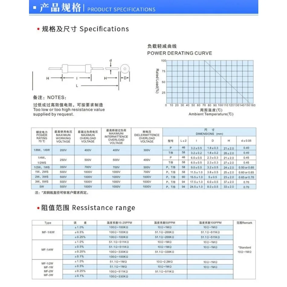 Metal Oxide Resistor 100/120/150/180/200/220/240/270/300/330/360/390/430/470/510/560/620/680/750/820/910R Ohm 5Watts 5W