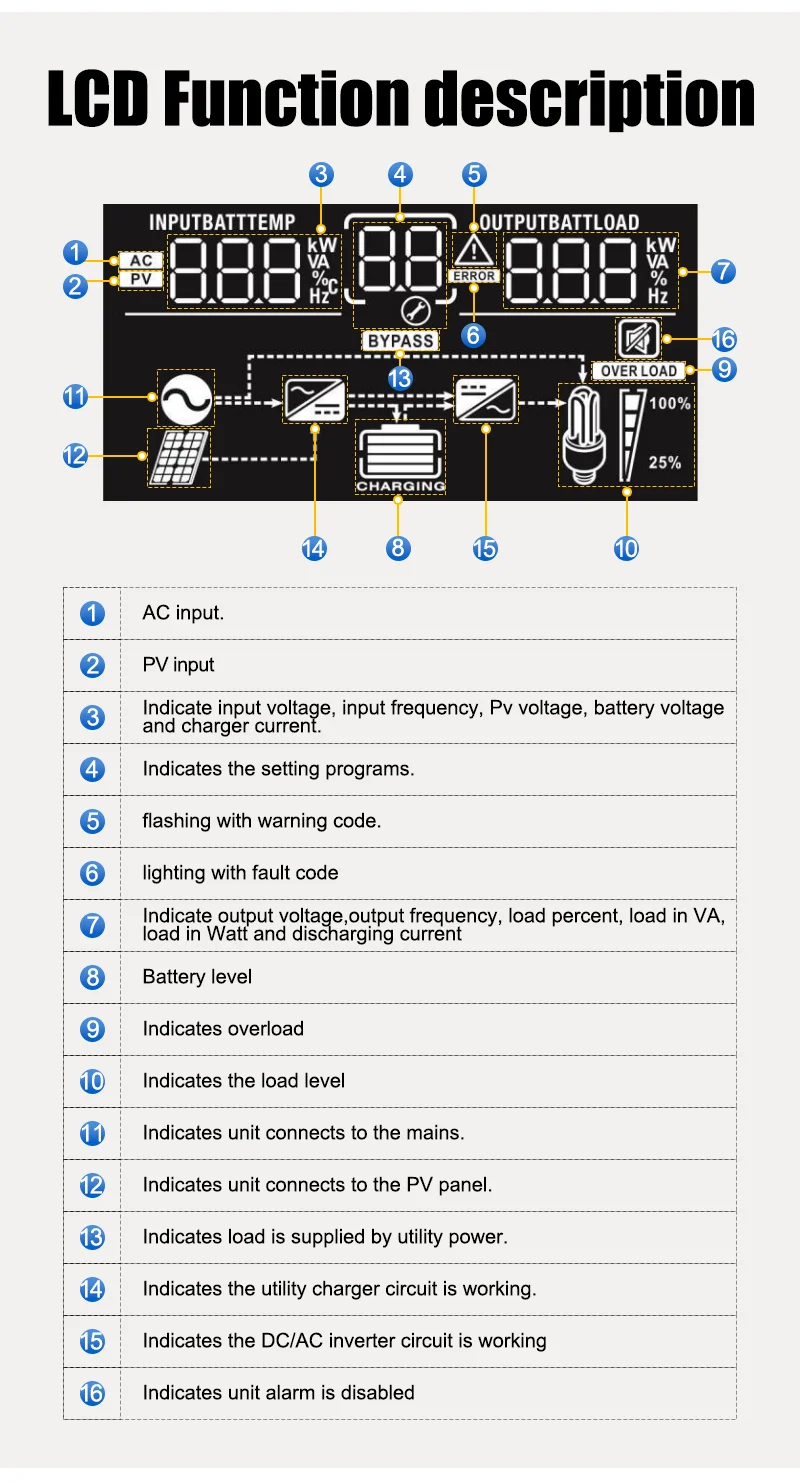 6.2KW 4KW 2KW MPPT Hybrid Solar Inverter Pure Sine Off Grid Tie 230VAC  PV 500V